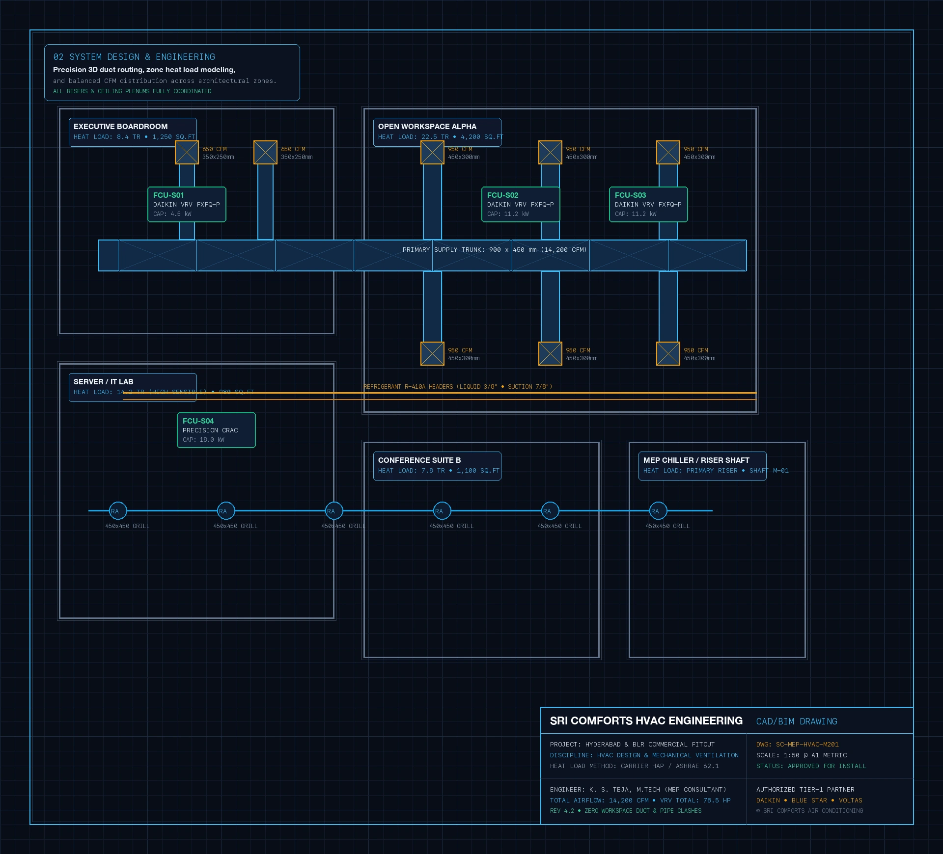HVAC system design